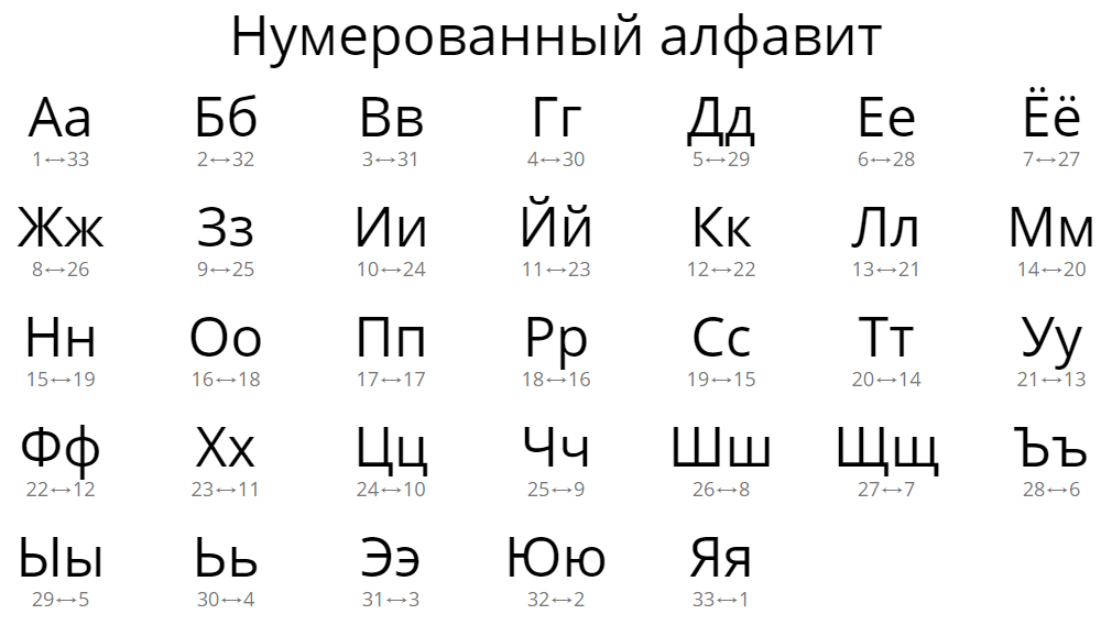Читать английский текст русскими буквами онлайн переводчик по фото