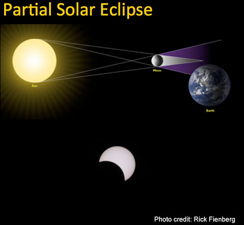 partial-solar-eclipse-1