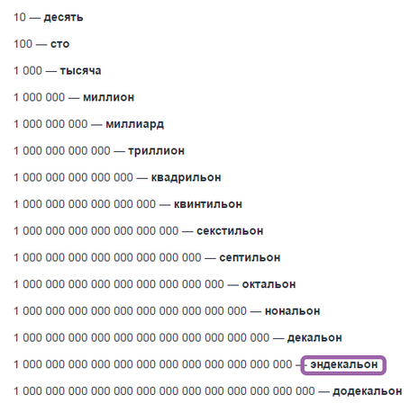 Play сколько нолей. Миллион триллион триллиард таблица. Таблица больших чисел с названиями. Названия больших чисел. Самые большие цифры.