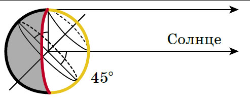 Рис. 11. Красная линия показывает все точки, в которых сейчас восход, на жёлтой линии везде полдень («Квантик» №6 и №7, 2016) 