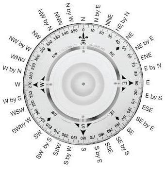 компас магнитное поле земли 
