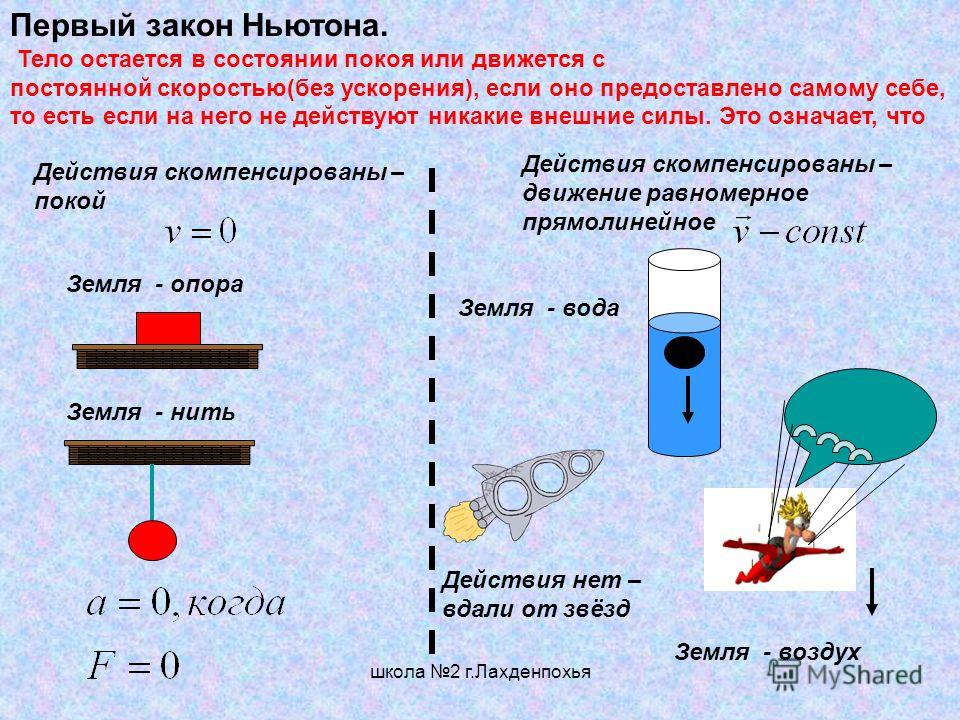 Рисунки законов ньютона