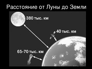Расстояние от Земли до Луны