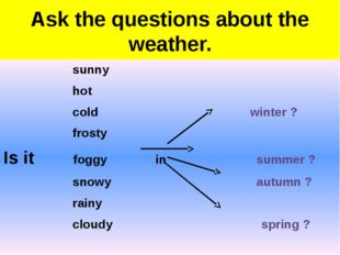 Ask the questions about the weather. sunny hot cold winter ? frosty Is it fog