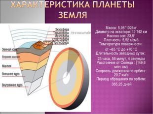 Масса: 5,98*1024кг Диаметр на экваторе: 12 742 км Наклон оси: 23,5° Плотность