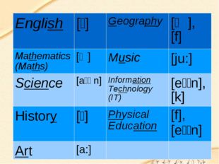 English 	[ʃ]	Geography	[ʤ], [f] Mathematics (Maths)	[Ɵ]	Music	[ju:] Science	[