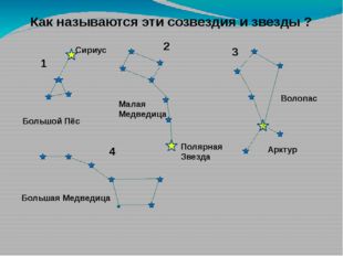 Как называются эти созвездия и звезды ? 1 2 3 4 Большой Пёс Сириус Малая Медв