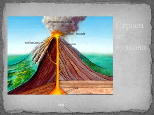  Строение вулкана. очаг 