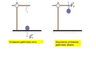  Fт Fу Устраним действие нити Мысленно устраним действие Земли 