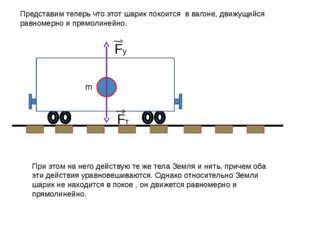 m Fу Fт Представим теперь что этот шарик покоится в вагоне, движущийся равно