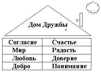 Берестова стихи 2 класс