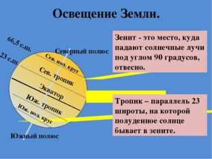 Параллели солнца. Положение солнца в Зените. Солнце в Зените география. Распределение солнечного света и тепла на земле. Схема освещенности земли.